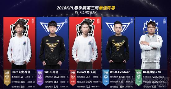 的气候特征 的气候特征